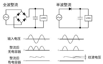 AC/DC直流電源的基礎(chǔ)知識